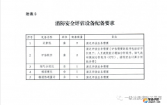 關(guān)于消防安全評估設備操作說(shuō)明詳解